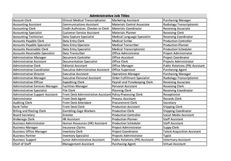 DIRECTORY OF KEY OFFICIALS Position Title per Plantilla .
